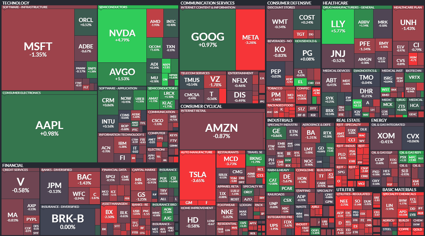 S&P 500 - 5. nora 2024, zdroj: Finviz