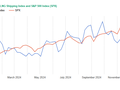 Týden 52-2024: Graf UP World LNG Shipping Indexu s indexem S&P 500 (zdroj: UP-Indices.com)