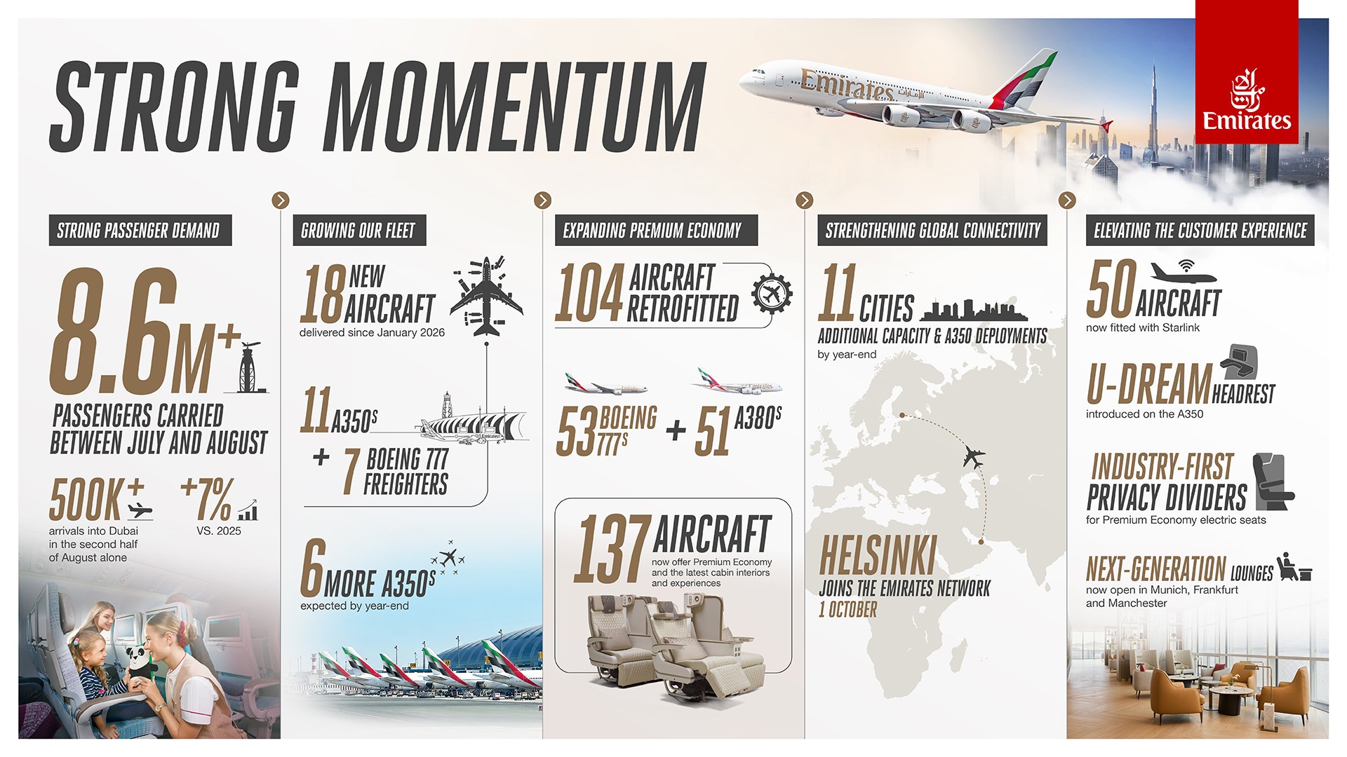 infografika