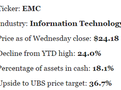 EMC Corp