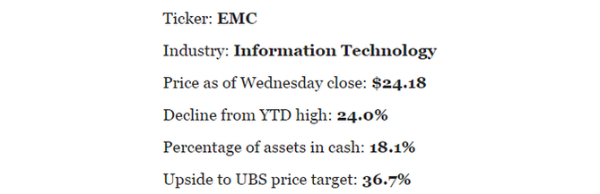 EMC Corp