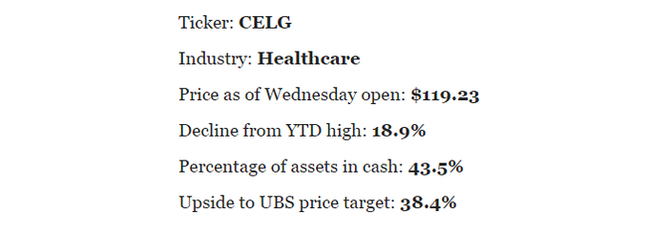 Celgene