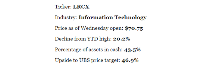 Lam Research