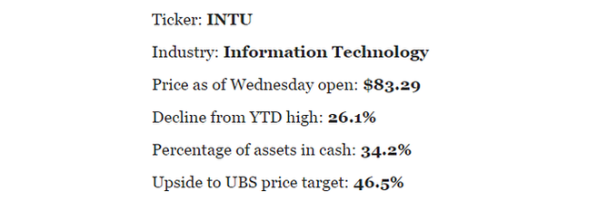 Intuit