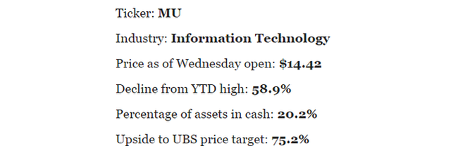 Micron Technology