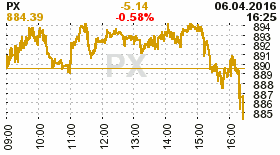 online index px