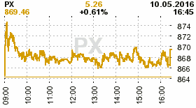 online index px