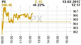 online index px