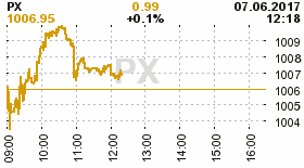 online index px