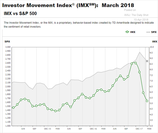 Fotka uivatele investicniweb.cz.