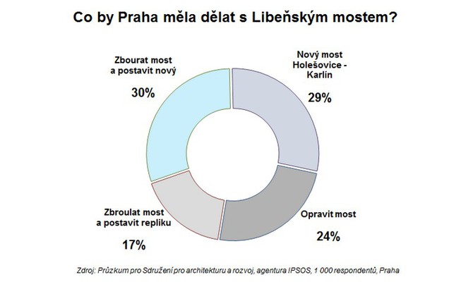 Nestavme provizorium