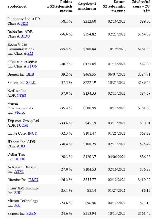 1 etf qqq