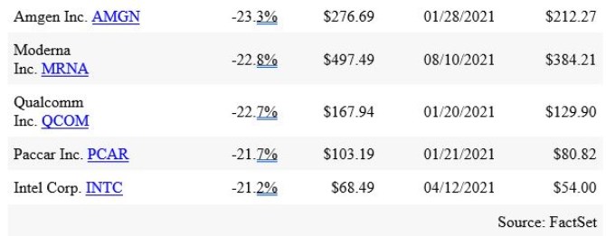 2 etf spy qqq