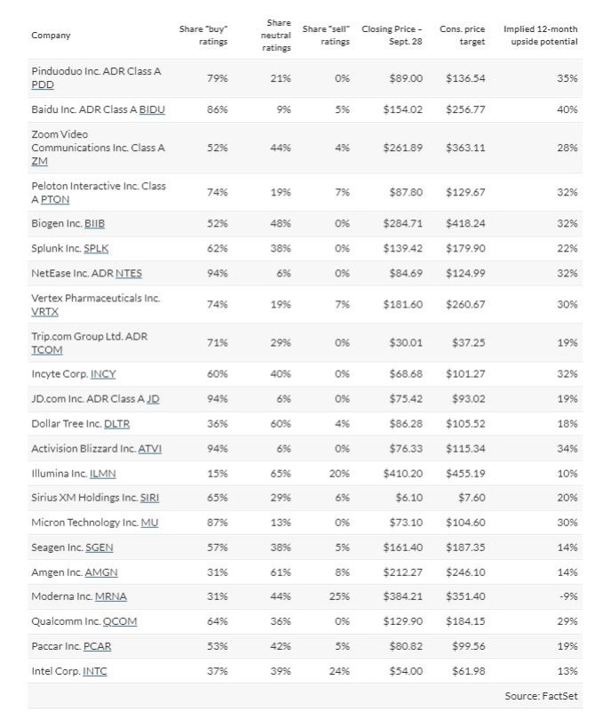 analytici factset nzory doporuen