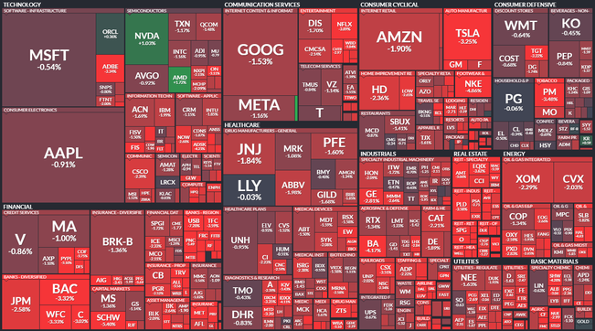 S&P 500 - 22. bezna 2023, zdroj: Finviz