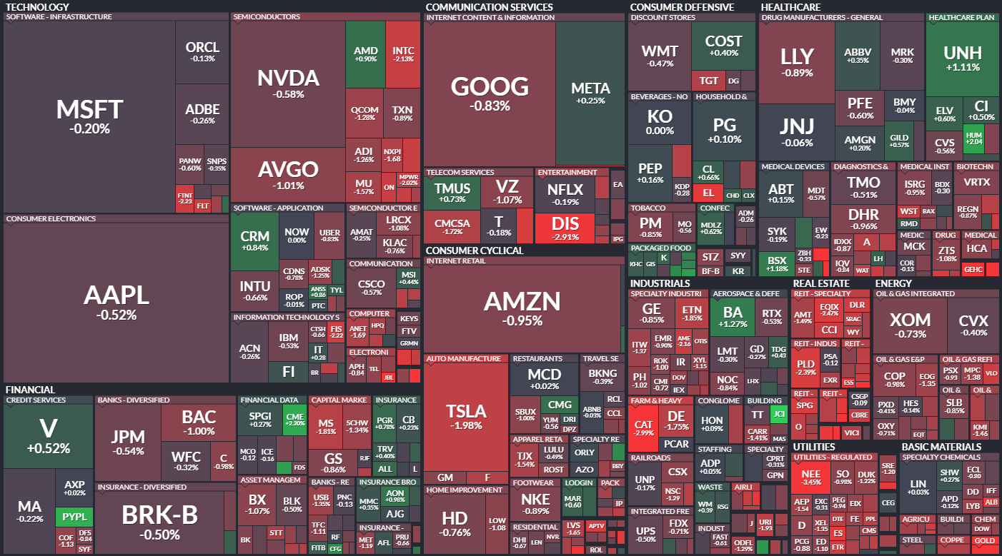 S&P 500 - 17. ledna 2024, zdroj: Finviz