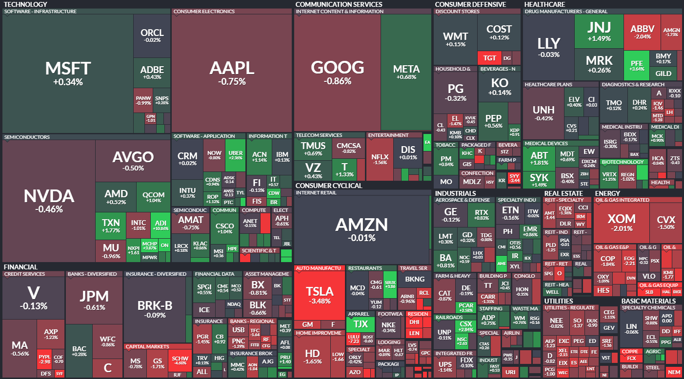 S&P 500 - 23. kvtna 2024, zdroj: Finviz