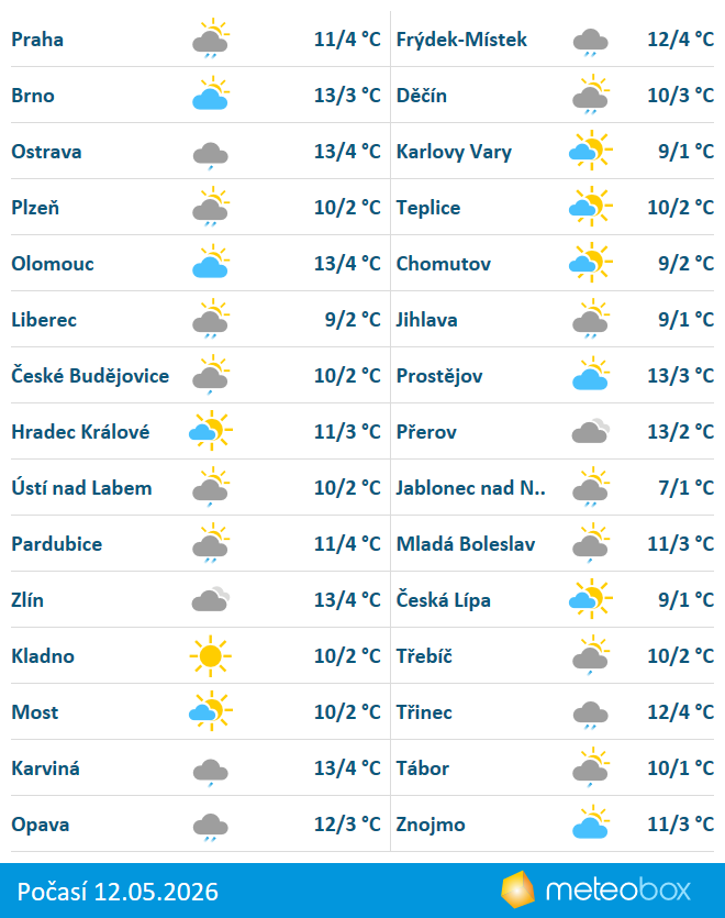 Počasí 12.5.2026