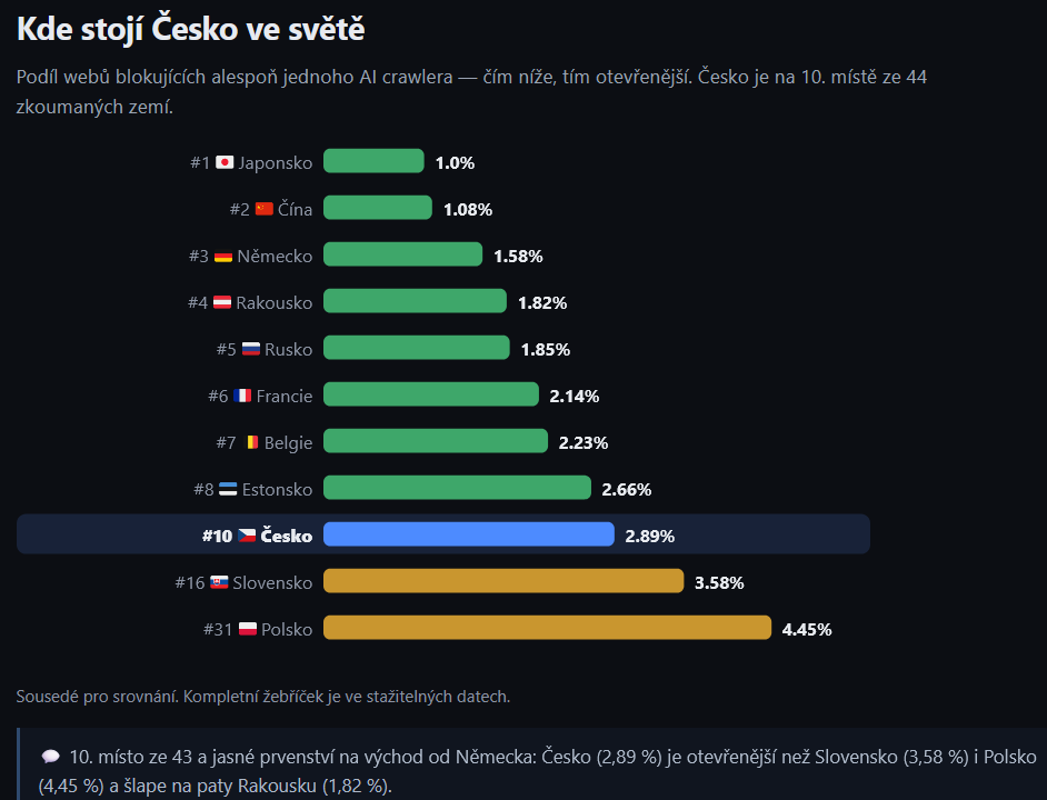Kde stoj� �esko ve sv�t� infografika