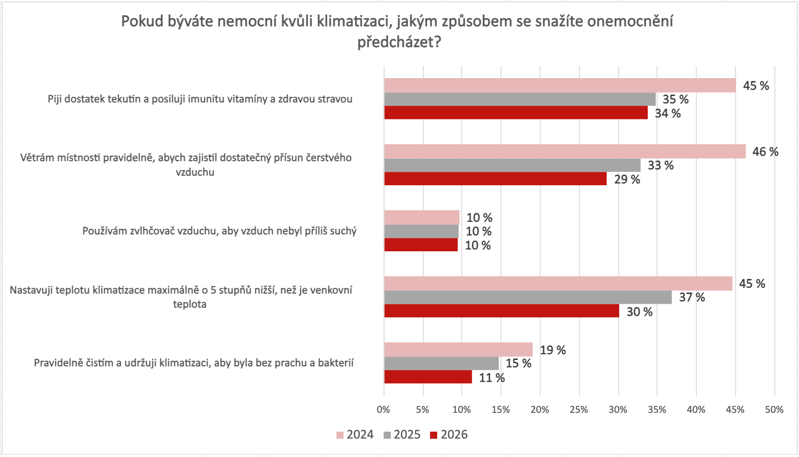infografika průzkum