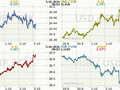 Koruna, euro, dolar