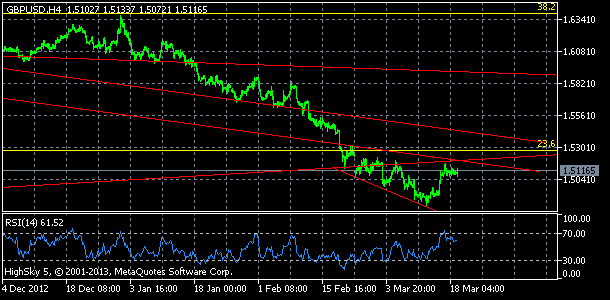 gbpusd, denn koment