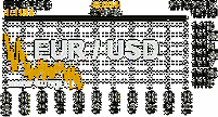 Online graf kurzu USD/EUR