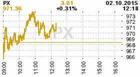 online index px