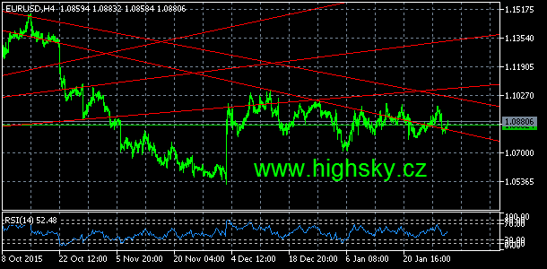 EUR/USD, denn koment