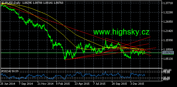 EUR/USD, denn koment