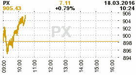 online index px