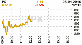 online index px