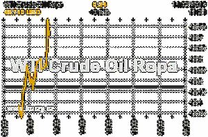 Online graf vvoje ceny komodity WTI Crude Oil Ropa