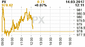 online index px