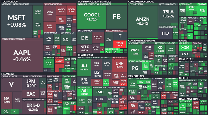 S&P 500 - 6. nora 2021