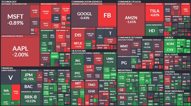 S&P 500 - 24. bezna 2021