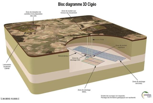 Pln jadernho loit Cigo