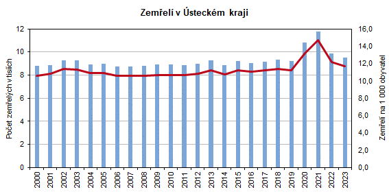 Zemel v steckm kraji 