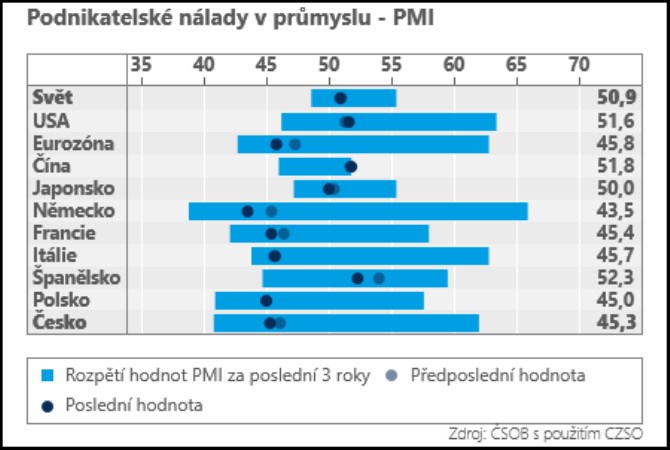 PMI