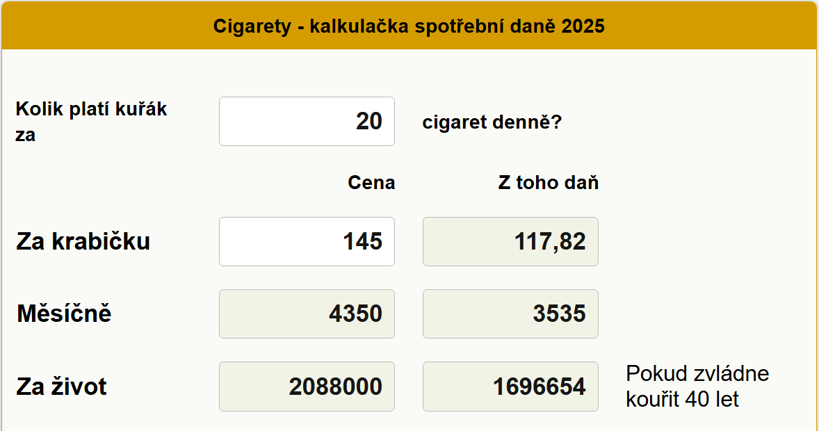 Spotebn da a cigarety v 2025