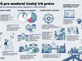 15 pil��� modern�ho trhu pr�ce