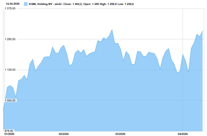 ASML