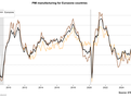 Wykres 1. PMI dla przemysłu w Niemczech, Francji i Strefie Euro.