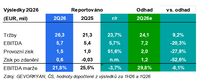 GEVORKYAN: Výsledky za 2Q26 GEVORKYAN: Výsledky za 2Q26