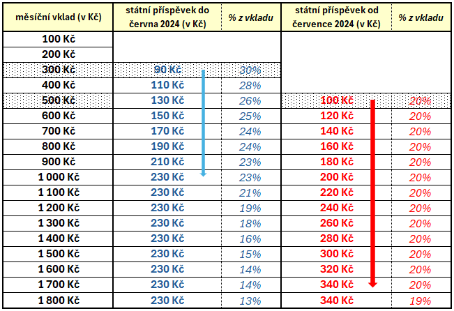 Sttn pspvek