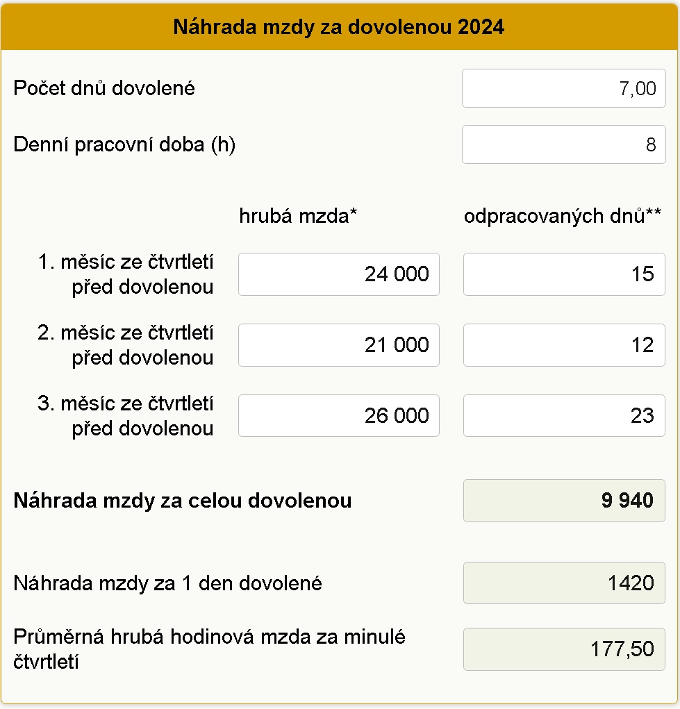 Nhrada mzdy za dovolenou 2024