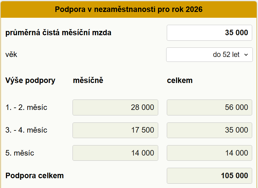Odstupn� 2026
