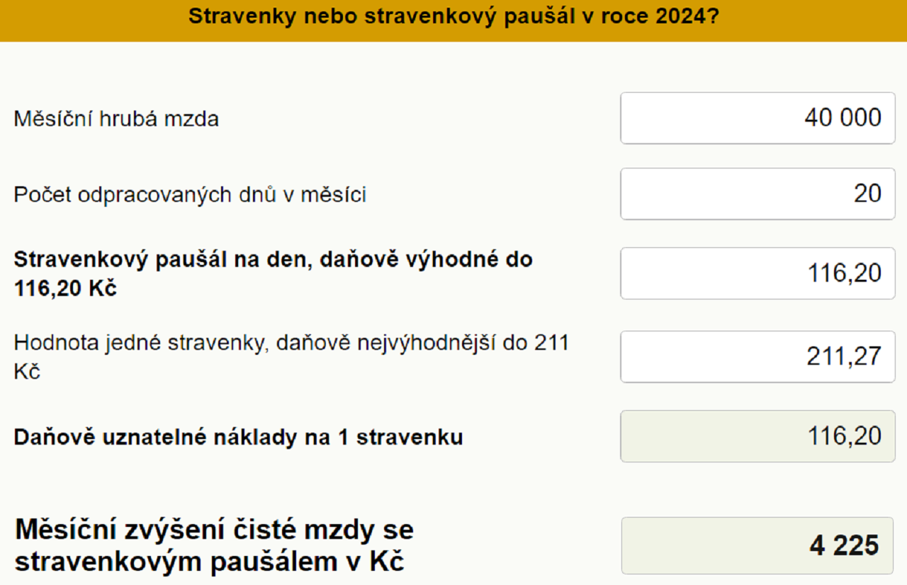 Stravenky a stravenkov paul 2024